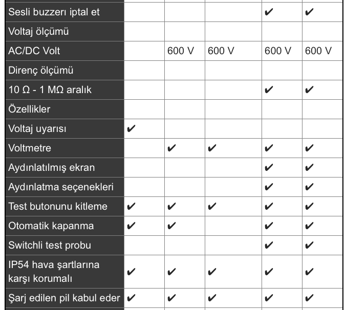 Megger MIT310A Analog İzolasyon Direnci Test Cihazı